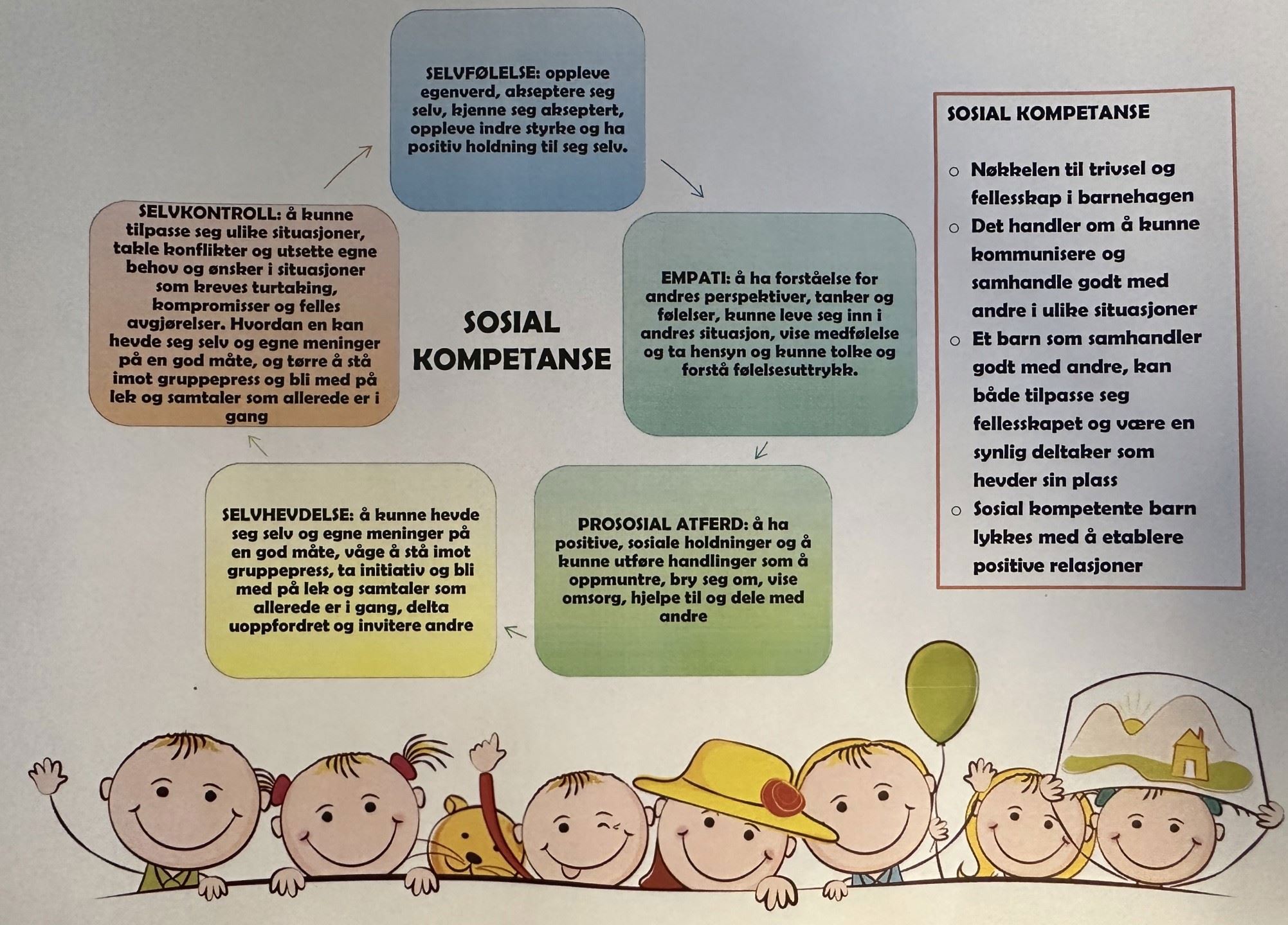 Sosial Kompetanse sosial-kompetanse